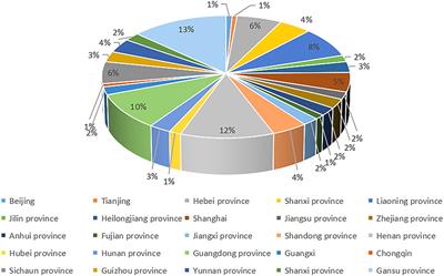 Influencing Factors Related to Female Sports Participation Under the Implementation of Chinese Government Interventions: An Analysis Based on the China Family Panel Studies